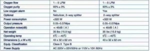 Medical Oxygen Concentrator machine